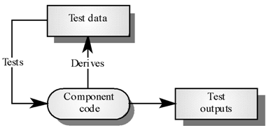 612_Define the Structural Testing.png