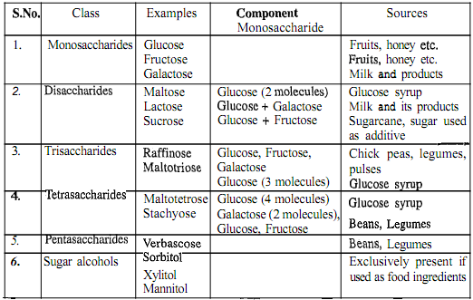 612_Oligosaccharides.png