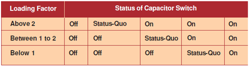 612_Operation and Maintenance of Capacitors 2.png