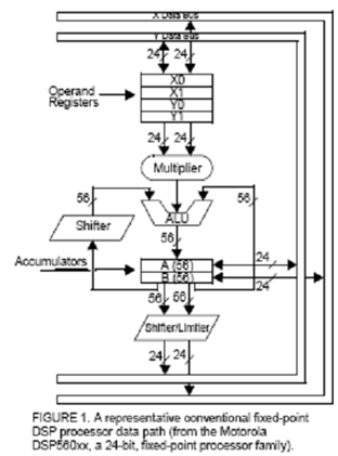 612_dsp processor.png