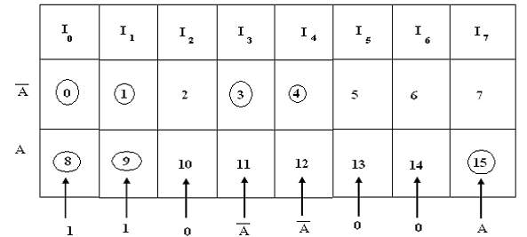 613_Design a 8 to 1 multiplexer.png