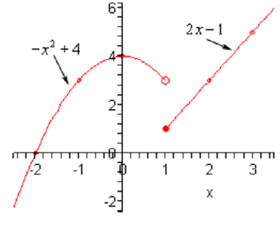 614_Graph of piecewise functions1.png