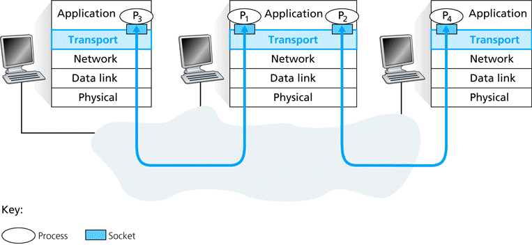 615_multiplexing-demultiplexing.gif