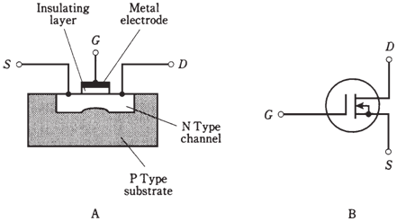 61_The MOSFET.png