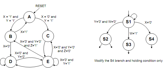 620_Modify the state diagram branching conditions.png