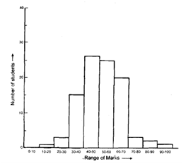 621_Histogram.png