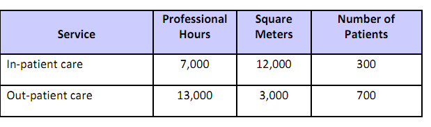 622_Activity- Based-Costing 2.png