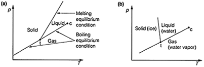 627_equilibria.png