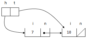 628_Working of Ordered linked list3.png