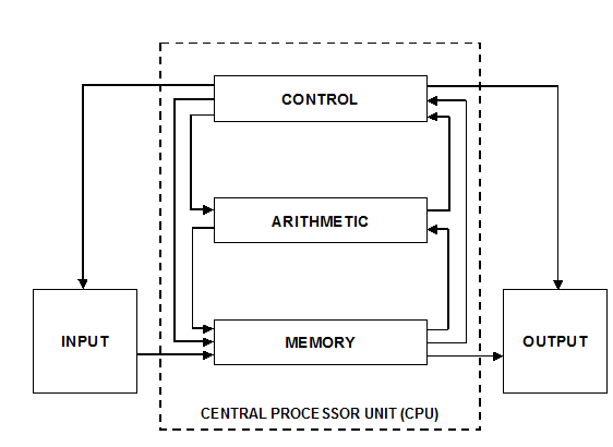 629_digital computer.png