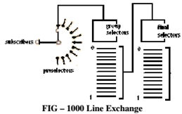 630_Combination of Uni-selectors and two motion selectors.png