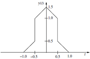 630_Find the Fourier Transform of the signal1.png