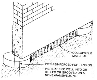 Caisson Foundations, Pile Caps, Assignment Help