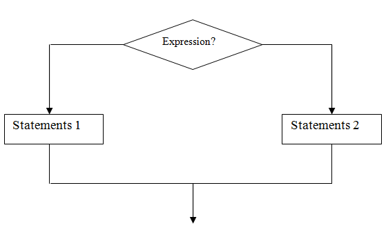 634_Define the If - else statement - computer programming.png