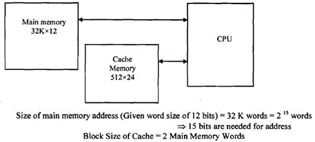 634_Illustration of a memory organization.png