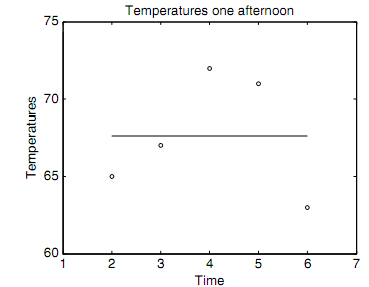 636_Example of Interpolation and extrapolation.png