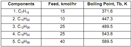 637_Minimum reflux ratio for the separation.png