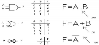 639_Boolean functions and simple logic design3.png