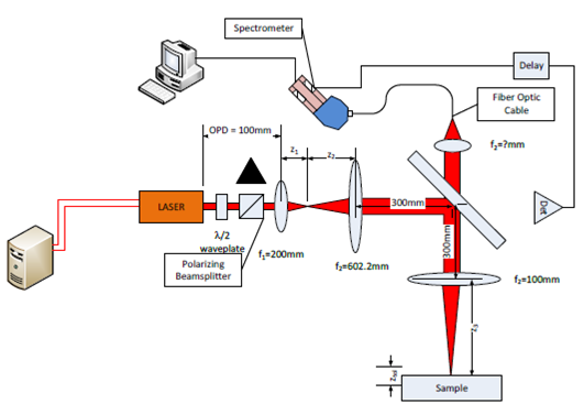641_Layout of a Laser Induced Breakdown Spectrometer.png