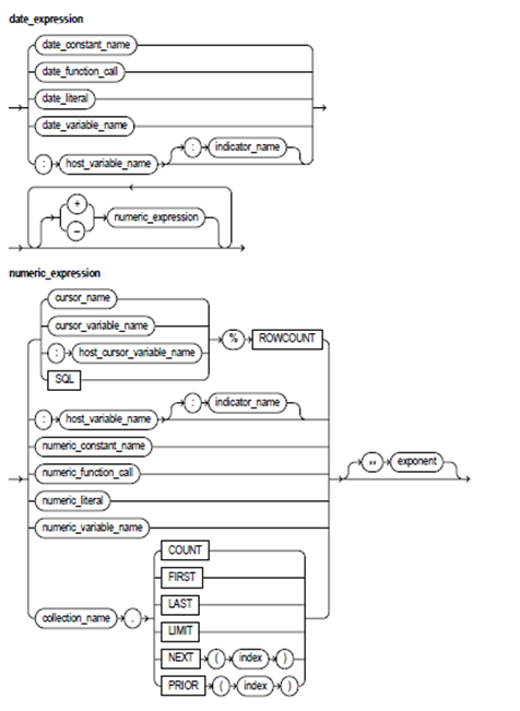 Expressions - syntax, Expressions An expression is a randomly complex ...