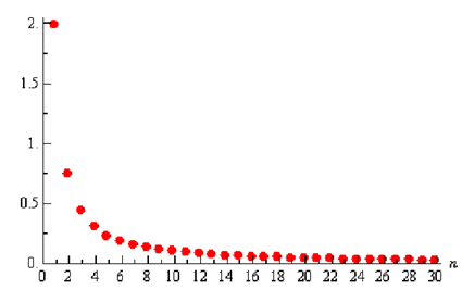 644_Graph for the Sequence - Sequences and Series 1.png