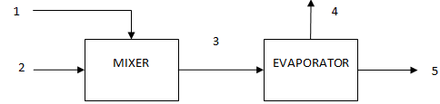 645_Mass Balances on Systems.png