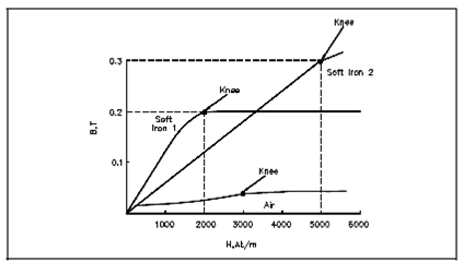 648_BH Magnetization Curve.png