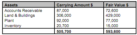 648_Calculate discount on acquisition.png