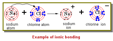 648_example of ionic bonding.png