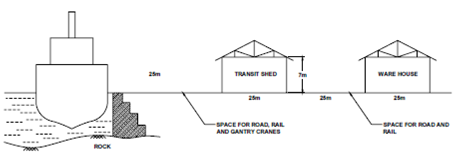 650_Transit Sheds and Warehouses.png