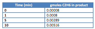 652_Determine If Pore Diffusion Mass Transport May Be Limiting.png