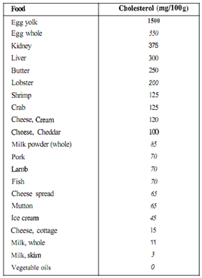 653_Define Heart Diseases - excessive fat intake.png