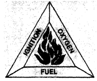 657_The fire triangle.png