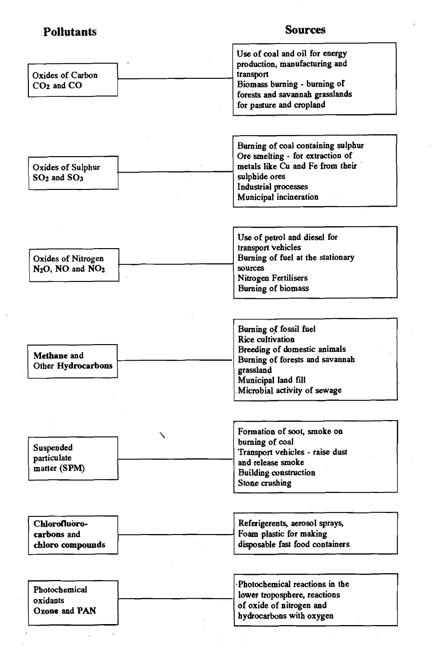 658_Causes of Air Pollution.png