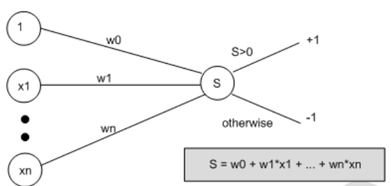 659_Learning Weights in Perceptrons.png