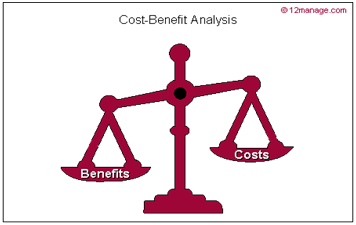 659_cost benefits analysis.png