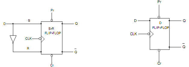 660_S-R Flip-Flop converted into a D-Flip-Flop.png