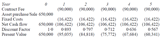 662_Demand at each particular exchange rate2.png