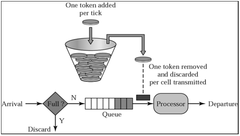 662_Explain about Traffic shaping1.png