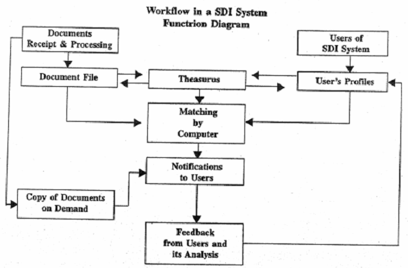 662_operational aspects of SDI.png