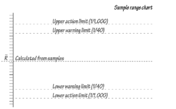 663_sample range chart 1.png