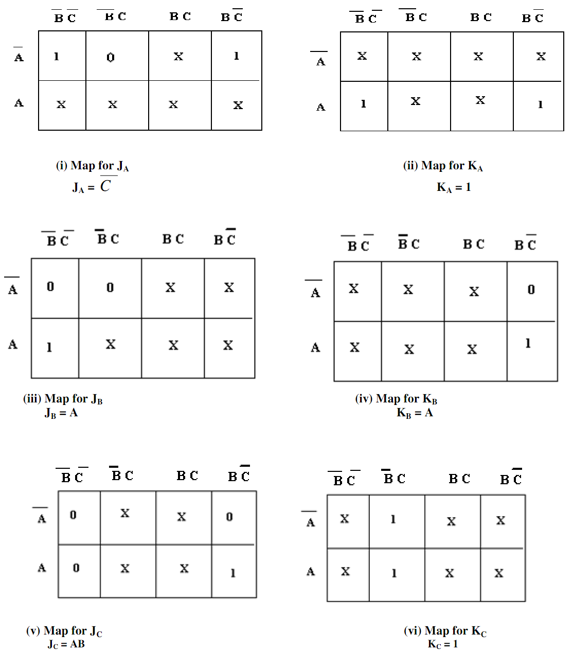 664_Karnaugh Maps for MOD-5 Synchronous Counter.png