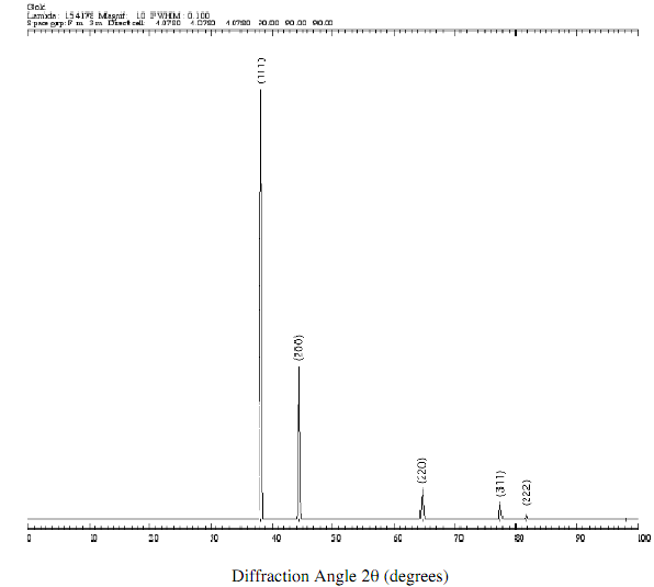 666_Determine the d-spacing1.png