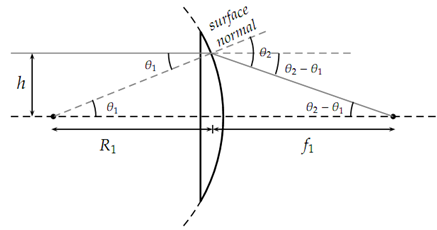 667_Explain Mirror - Lens Equation3.png