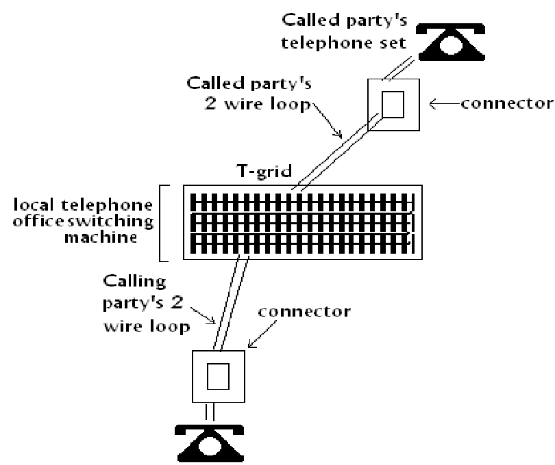 667_Telephone Call Procedure.png