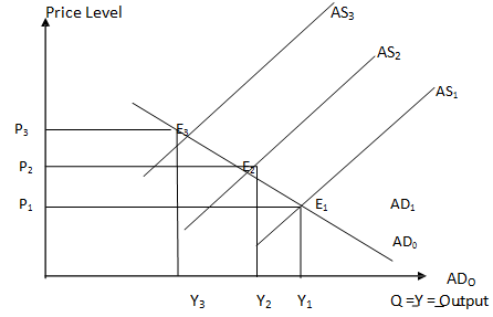 668_Cost Push or Supply Inflation.png