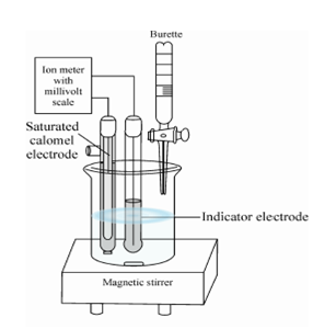 66_Apparatus for potentiometric titration.png