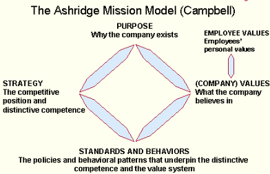 66_ashridge misssion model.png