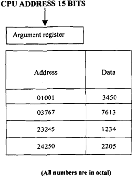 670_What is Associative Mapping Cache.png