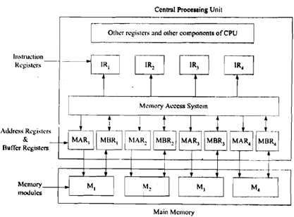 670_What is Memory Interleaving.png